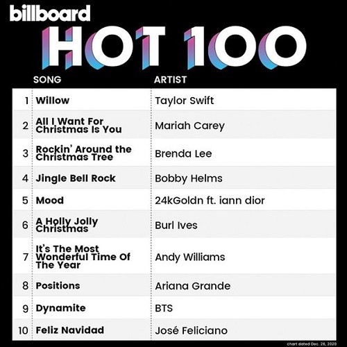 Billboard Hot 100 Singles Chart 26.12.2020 (2020)