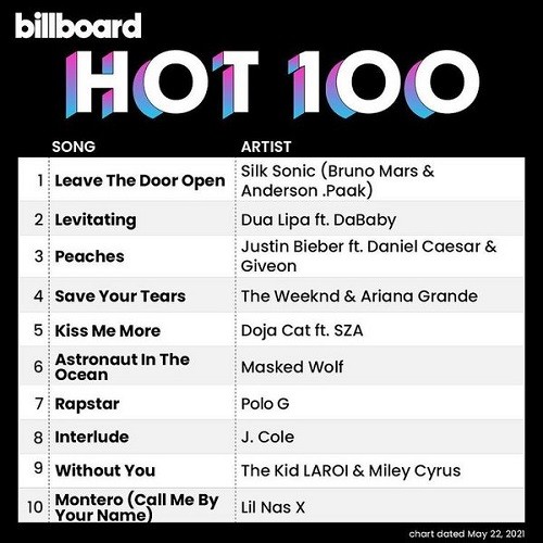 Billboard Hot 100 Singles Chart 22.05.2021 (2021)