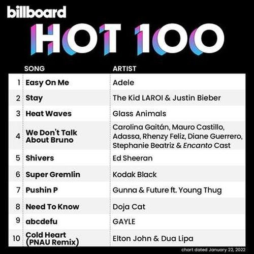 Billboard Hot 100 Singles Chart 22.01.2022 (2022)
