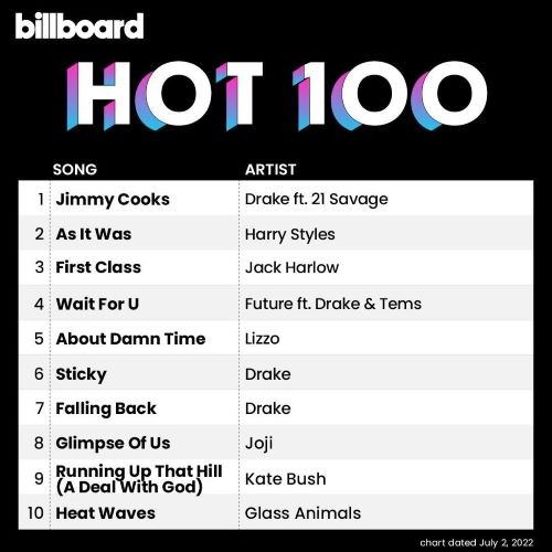 Billboard Hot 100 Singles Chart 02.07.2022 (2022)