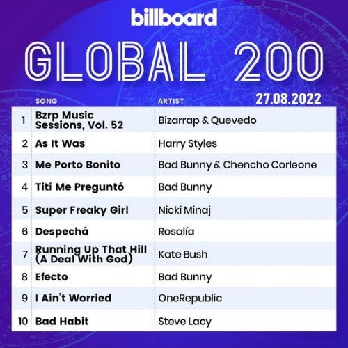 Billboard Global 200 (27.08.2022) (2022)