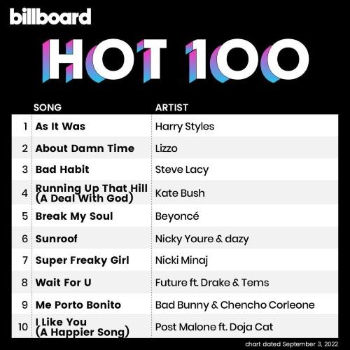 Billboard Hot 100 Singles Chart 03.09.2022 (2022)