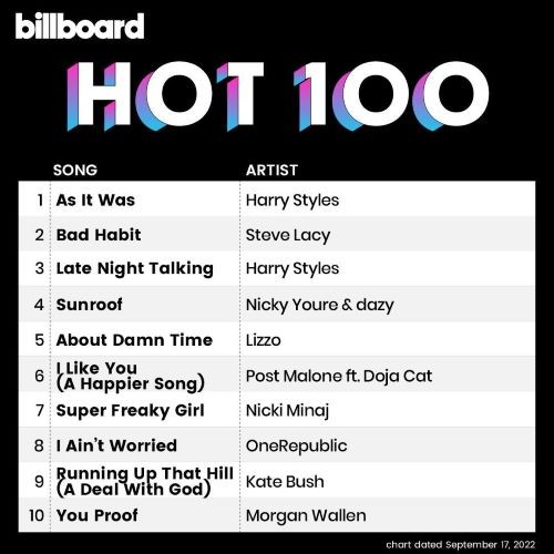 Billboard Hot 100 Singles Chart 17.09.2022 (2022)