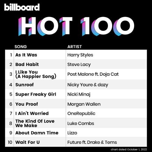 Billboard Hot 100 Singles Chart 01.10.2022 (2022)