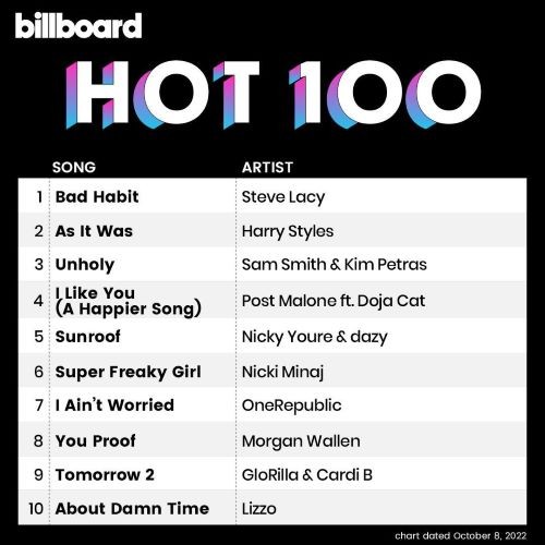 Billboard Hot 100 Singles Chart 08.10.2022 (2022)