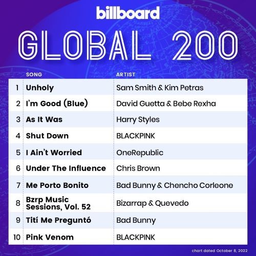 Billboard Global 200 Singles Chart 08.10.2022 (2022)