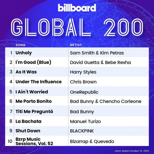 Billboard Global 200 Singles Chart 15.10.2022 (2022)