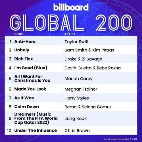 Billboard Global 200 Singles Chart 03.11.2022 (2022)