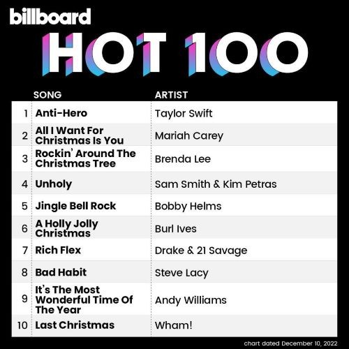 Billboard Hot 100 Singles Chart 10.12.2022 (2022)