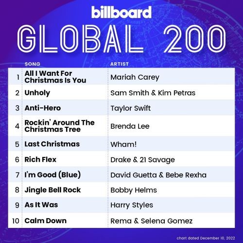 Billboard Global 200 Singles Chart 10.12.2022 (2022)