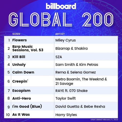 Billboard Global 200 Singles Chart 11.02.2023 (2023)