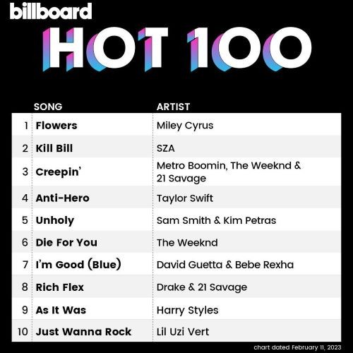 Billboard Hot 100 Singles Chart 11.02.2023 (2023)