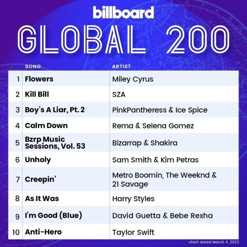 Billboard Global 200 Singles Chart 04.03.2023 (2023)