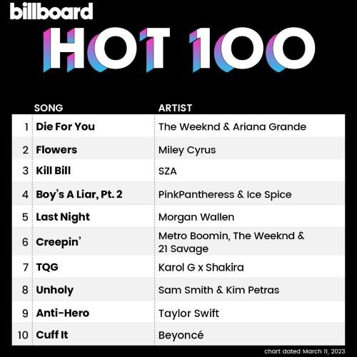 Billboard Hot 100 Singles Chart 11.03.2023 (2023)