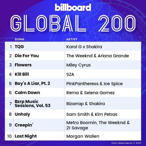 Billboard Global 200 Singles Chart 11.03.2023 (2023)