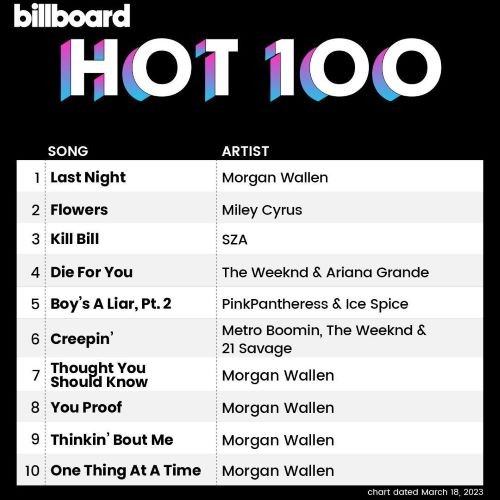 Billboard Hot 100 Singles Chart 18.03.2023 (2023)