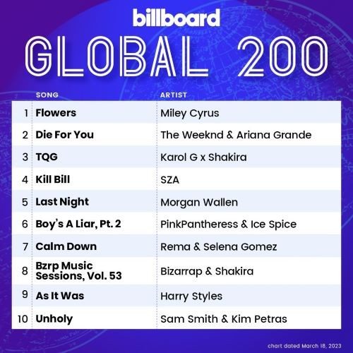 Billboard Global 200 Singles Chart 18.03.2023 (2023)