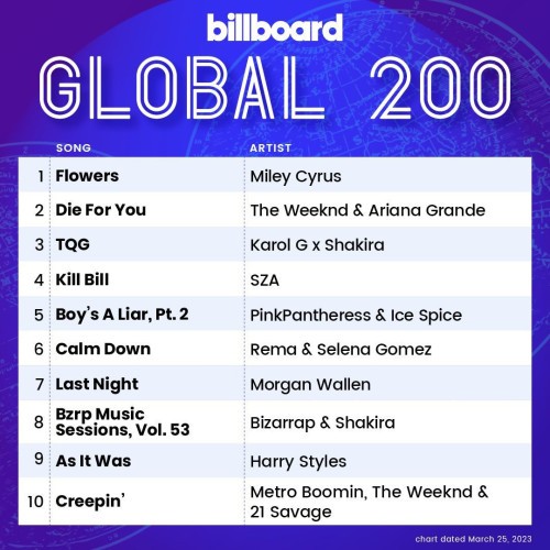 Billboard Global 200 Singles Chart 25.03.2023 (2023)