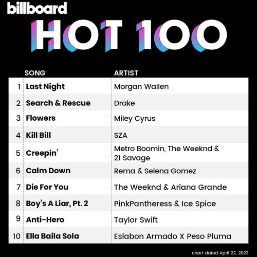 Billboard Hot 100 Singles Chart 22.04.2023 (2023)