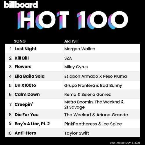 Billboard Hot 100 Singles Chart 06.05.2023 (2023)