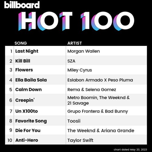 Billboard Hot 100 Singles Chart 20.05.2023 (2023)
