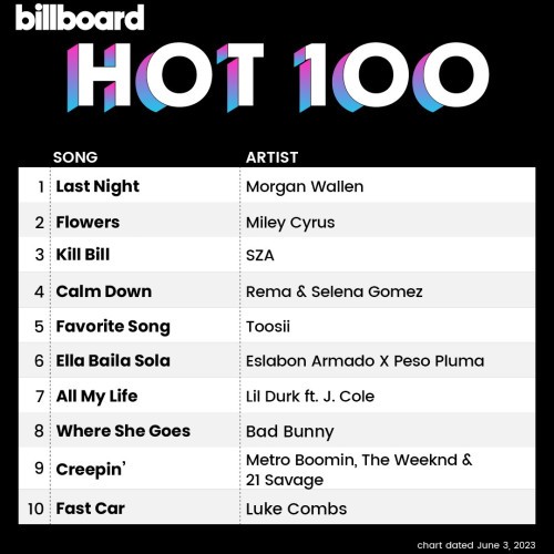 Billboard Hot 100 Singles Chart 03.06.2023 (2023)