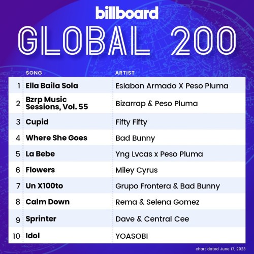 Billboard Global 200 Singles Chart (17-June-2023)