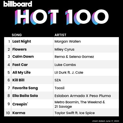 Billboard Hot 100 Singles Chart (17-June-2023)