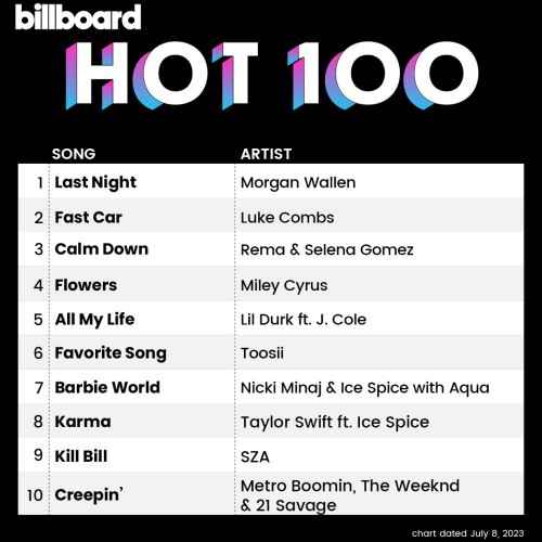 Billboard Hot 100 Singles Chart 08.07.2023 (2023)