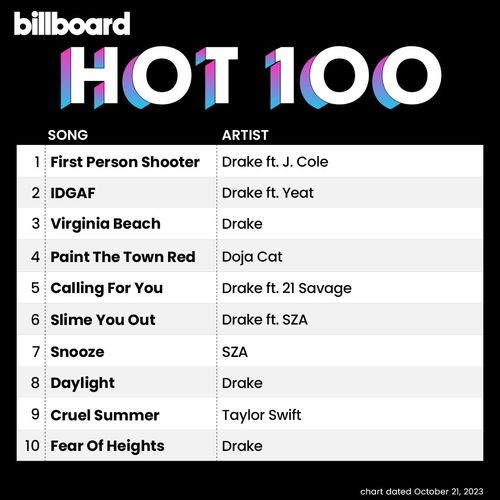 Billboard Hot 100 Singles Chart (21-October-2023)