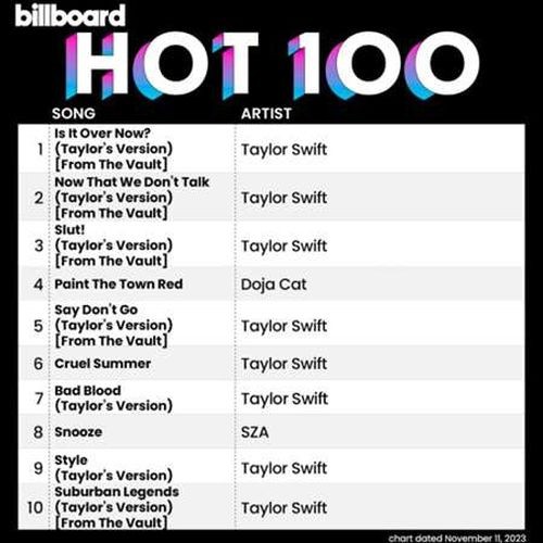 Billboard Hot 100 Singles Chart 11.11.2023 (2023)