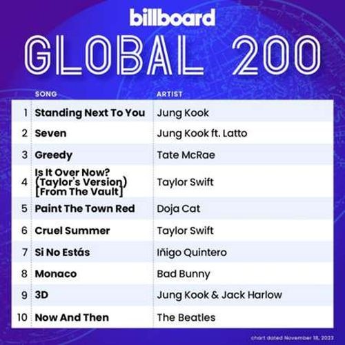 Billboard Global 200 Singles Chart 18.11.2023 (2023)