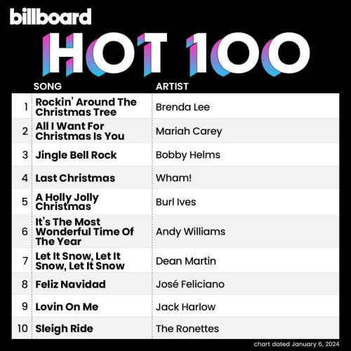 Billboard Hot 100 Singles Chart 06.01.2024 (2024)