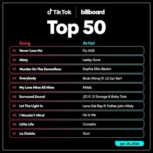 TikTok Billboard Top 50 Singles Chart 20.01.2024 (2024)