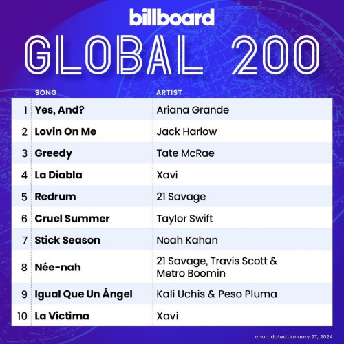 Billboard Global 200 Singles Chart 27.01.2024 (2024)