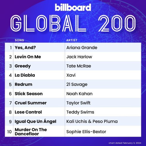 Billboard Global 200 Singles Chart 03.02.2024 (2024)