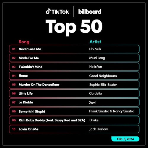 TikTok Billboard Top 50 Singles Chart 03.02.2024 (2024)