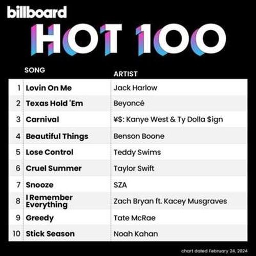 Billboard Hot 100 Singles Chart 02.03.2024 (2024)