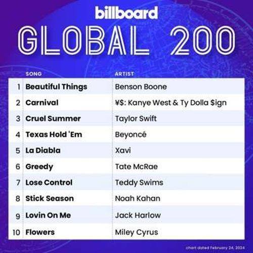 Billboard Global 200 Singles Chart 02.03.2024 (2024)