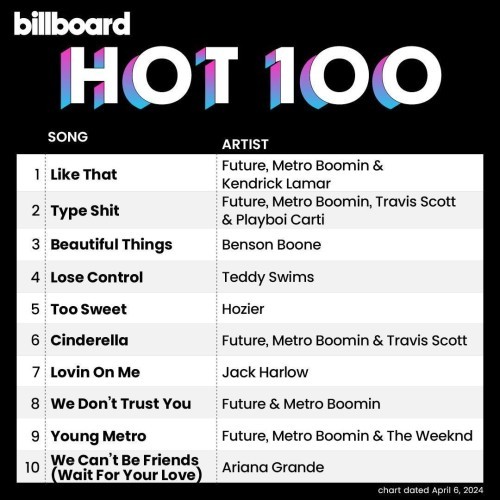 Billboard Hot 100 Singles Chart 06.04.2024 (2024)