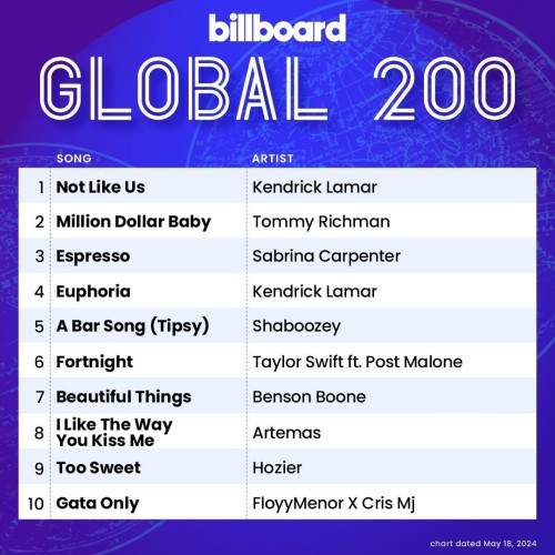 Billboard Global 200 Singles Chart 18.05.2024 (2024)