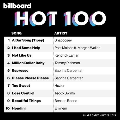 Billboard Hot 100 Singles Chart 27.07.2024 (2024)