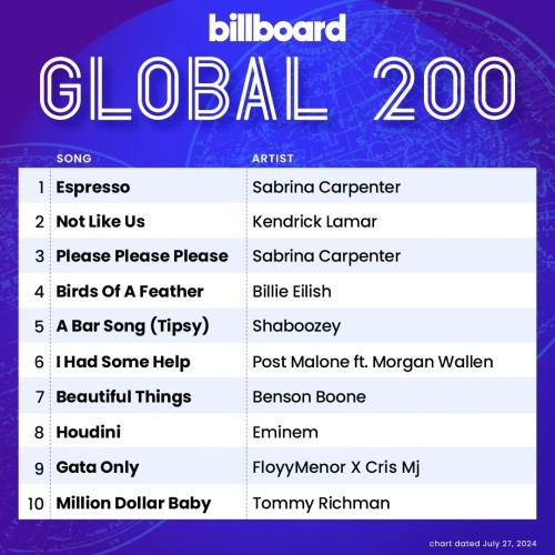 Billboard Global 200 Singles Chart 27.07.2024 (2024)