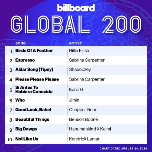 Billboard Global 200 Singles Chart 24.08.2024 (2024)