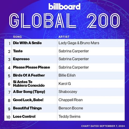 Billboard Global 200 Singles Chart 07.09.2024 (2024)