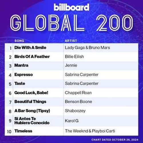 Billboard Global 200 Singles Chart 26.10.2024 (2024)