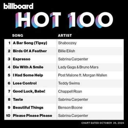 Billboard Hot 100 Singles Chart 26.10.2024 (2024)