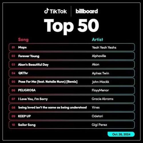 TikTok Billboard Top 50 Singles Chart 26.10.2024 (2024)