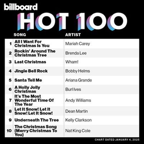 Billboard Hot 100 Singles Chart 04.01.2025 (2025)