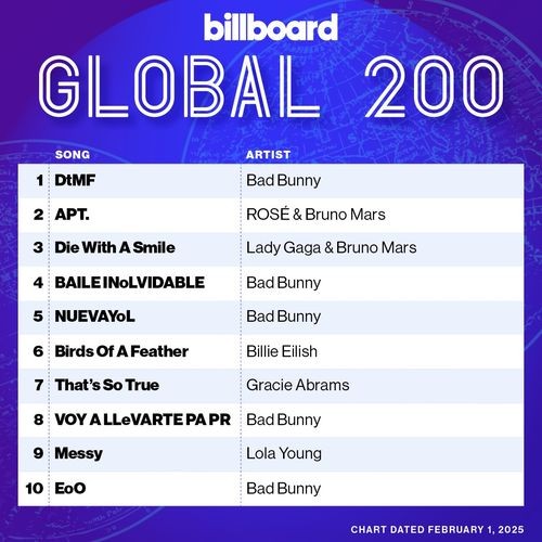 Billboard Global 200 Singles Chart 01.02.2025 (2025)